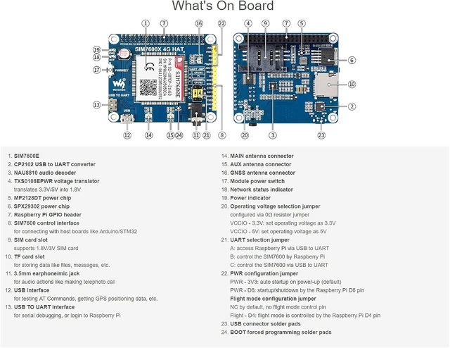 Alt view image 6 of 7 - Waveshare SIM7600E LTE Cat-1 HAT, Compatible with Raspberry Pi 5/4B/3B/Zero/Zero W/Zero 2W/Pico/Pico W/Pico WH, Enabling LTE Cat-1/3G/2G Communication & GNSS Positioning