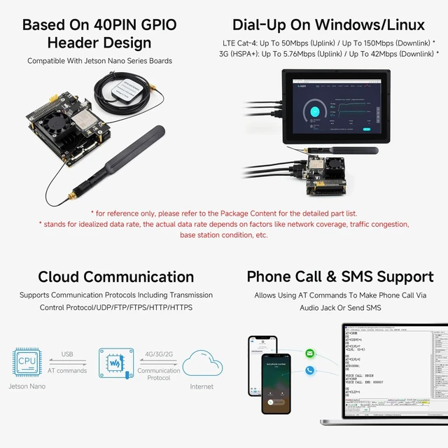 Alt view image 5 of 7 - Waveshare 4G/3G/2G/GNSS Expansion Board for Jetson Nano Based on SIM7600G-H Supports Global LTE CAT4 up to 150Mbps for Downlink Data Transfer