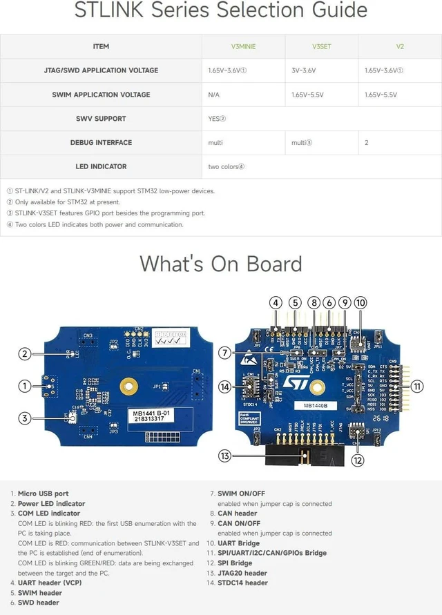 Alt view image 7 of 7 - Waveshare STLINK-V3SET Modular in-Circuit Debugger Programmer for STM8 STM32 USB JTAG