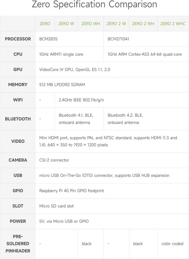 Alt view image 5 of 7 - Waveshare Development Kit Type E Compatible with Raspberry Pi Zero W (Built-in WiFi) Bundle with Micro TF Card Power Adapter 2.13inch E-Paper HAT and Other Basic Components (10 Items)