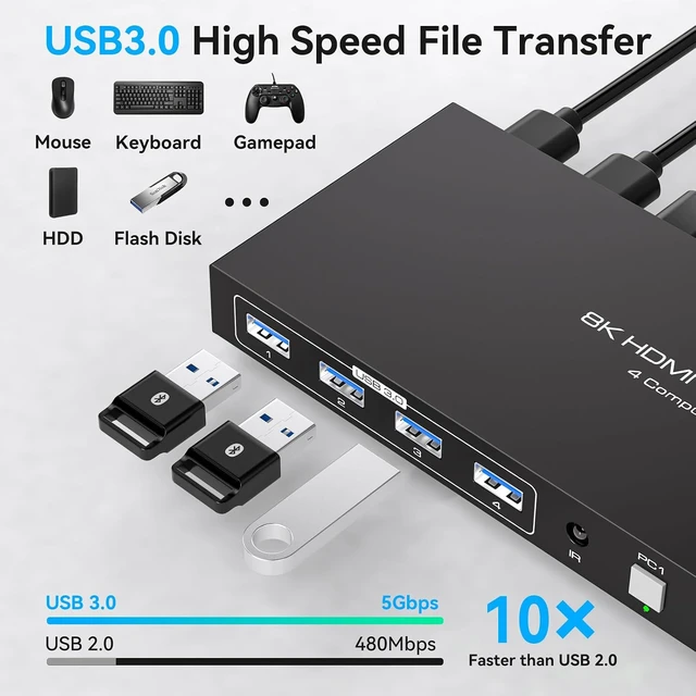 Alt view image 4 of 7 - 8K HDMI KVM Switch 4 Computers 1 Monitor 4K144Hz EDID 4 Port KVM for 4 PC Sharing 1 Monitor and 4 USB 3.0 Devices with Controller Gray