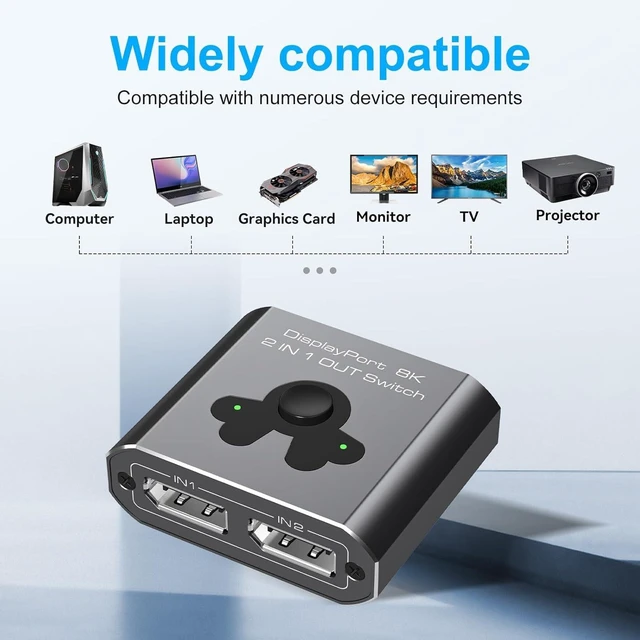 Alt view image 6 of 7 - Displayport Switch 2 in 1 Out 8K60Hz 4K144Hz DP 1.4 Switcher Compatible with TVs Monitors Laptops PCs Projectors etc (Unidirectional)