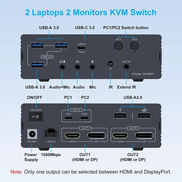Alt view image 2 of 7 - KVM Switch 2 Monitors 2 Computers Docking Station 16-in-2 4K@60Hz for M1/M2/M3/M4 Thunderbolt KVM Switcher Support USB3.0/USB C in DP/HDMI Out Extended/Mirrored Mode for Windows Mac