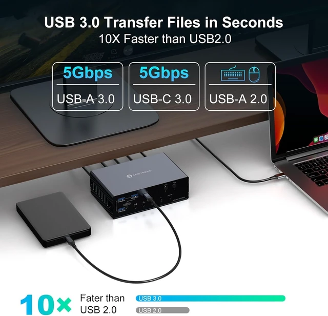 Alt view image 7 of 7 - KVM Switch 2 Monitors 2 Computers Docking Station 16-in-2 4K@60Hz for M1/M2/M3/M4 Thunderbolt KVM Switcher Support USB3.0/USB C in DP/HDMI Out Extended/Mirrored Mode for Windows Mac
