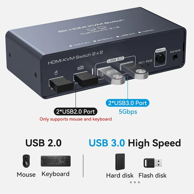 Alt view image 4 of 7 - 8K HDMI KVM Switch 2 Monitors 2 Computers EDID 4K120Hz for 2 PC Share Dual Monitor and 4 USB Ports Support Extended/Copy Mode with Desktop Controller