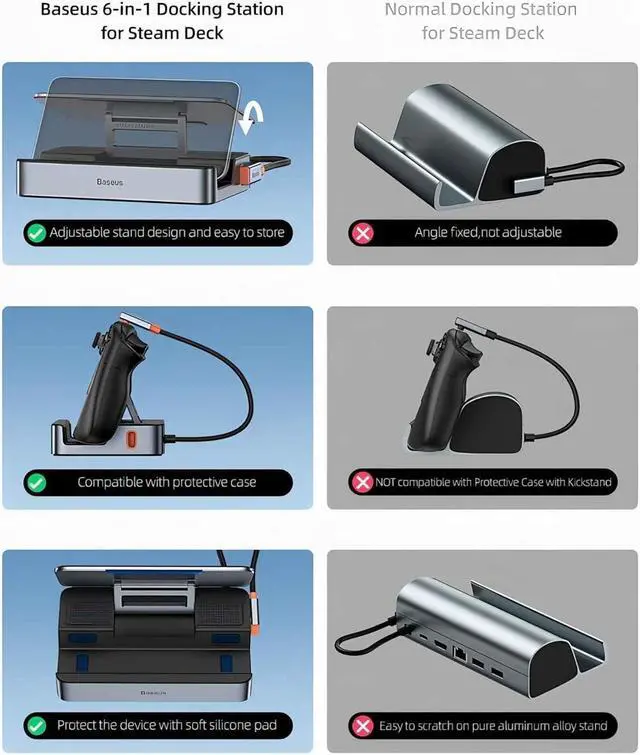 Alt view image 4 of 5 - Steam Deck Dock, Baseus 6-in-1 Docking Station for Steam Deck/ROG Ally X/Legion Go with HDMI 2.0 4K@60Hz, Gigabit Ethernet, Adjustable Stand Design, 100W PD and 3 USB-A 3.0 Ports
