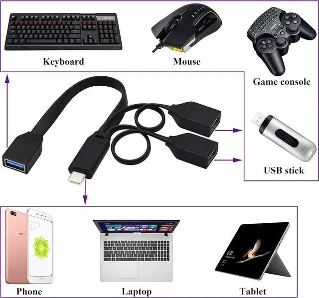 Alt view image 7 of 7 - 3in1 OTG USB C 3.0 Cable,USB Type C 3.0 Male to 2 Port USB 2.0 + USB 3.0 Female OTG Splitter Cable,On The Go(OTG) for Smartphone,Laptops,Mouse Keyboards, More USB and Type-C Devices(21cm)