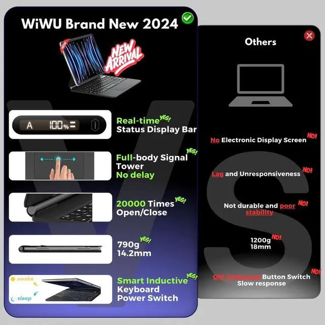 Alt view image 2 of 7 - iPad Air 13 Inch Keyboard: iPad Air 13 Inch Case Keyboard, iPad Pro 12.9 Case with Keyboard for 3/4/5/6th Gen | Floating Cantilever Stand, Multi-Touch Trackpad Multi-Color Backlit iPad Magic Keyboard