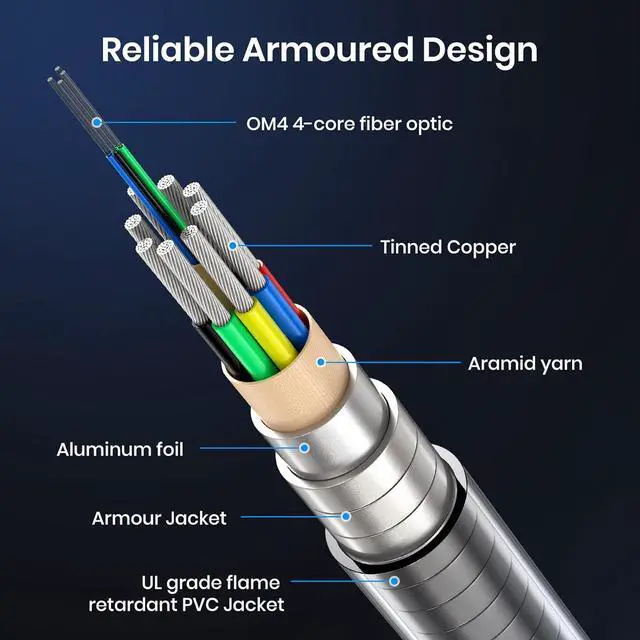 Alt view image 2 of 6 - Fiber Optic HDMI 2.1 Cable 50 FT, in Wall - 48Gbps Outdoor Armoured HDMI 2.1 Cable 8K@60Hz,4K@120Hz Dynamic HDR, eARC for RTX 3080/3090 Xbox Series X PS5 Denon AV Receiver L-G Sam-sung S-ony TV