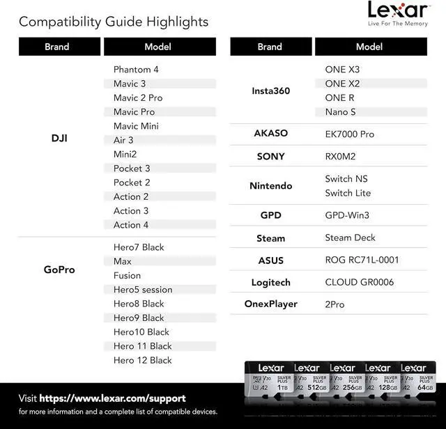Alt view image 6 of 6 - Dual-Slot USB-A/C Reader, 205MB/s Transfer Speed, Supports SD and microSD Cards +256GB Professional Silver Plus microSDXC Memory Card w/SD Adapter, UHS-I, C10, U3, V30, Full-HD (LMSSIPL256G-B2ANU)