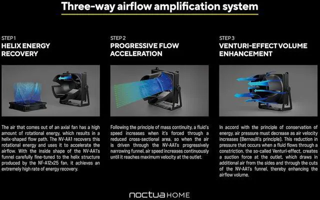 Alt view image 3 of 7 - Noctua NV-FS1, Desk, Room and Multi-Purpose Fan Set with Award-Winning NF-A12x25 120mm Fan, Airflow Amplifier and Pivoting Steel Mount (Black)