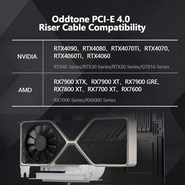 Alt view image 6 of 7 - PCI-E 4.0 Riser Cable, PCIe 4.0 x16 200mm High Speed Flexible Extender Card Extension Port 90 Degree Adapter, PCIe 4.0 | Older Compatible, EMI Shielded 30 AWG, TPE Cable Sleeves