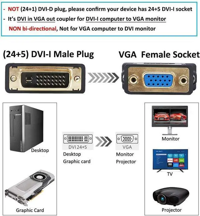 Alt view image 6 of 7 - DVI to VGA Adapter DVI Male to VGA Female Adapter DVI-I Converter 24+5 Port for Computer Monitor TV Old Video Card (Digital to Analog Directional Connection)