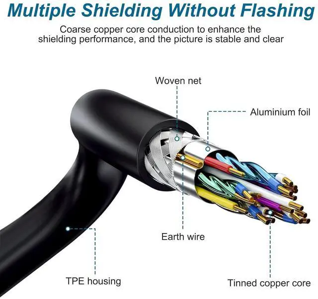 Alt view image 3 of 5 - Replacement USB Webcam Power Cable Data Cord Compatible with Log-itech CC2900e CC3500e 2900ep 3000e/ PTZ Pro Webcam Power Cable Data Cable, 10FT
