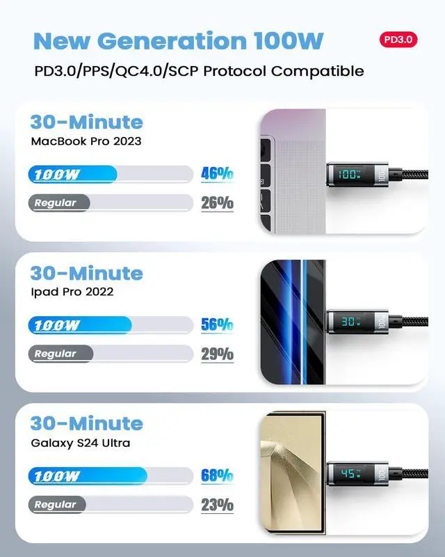 Alt view image 3 of 7 - 100W USB C to C Cable,Wattage Display Cord, 6.6FT Nylon Braided Fast Charging Cable with LED Display for iPhone 15/15 Pro/15 Plus,iPad Air, MacBook Pro, Galaxy S24/S23, Drone, Cameras(1Pack)