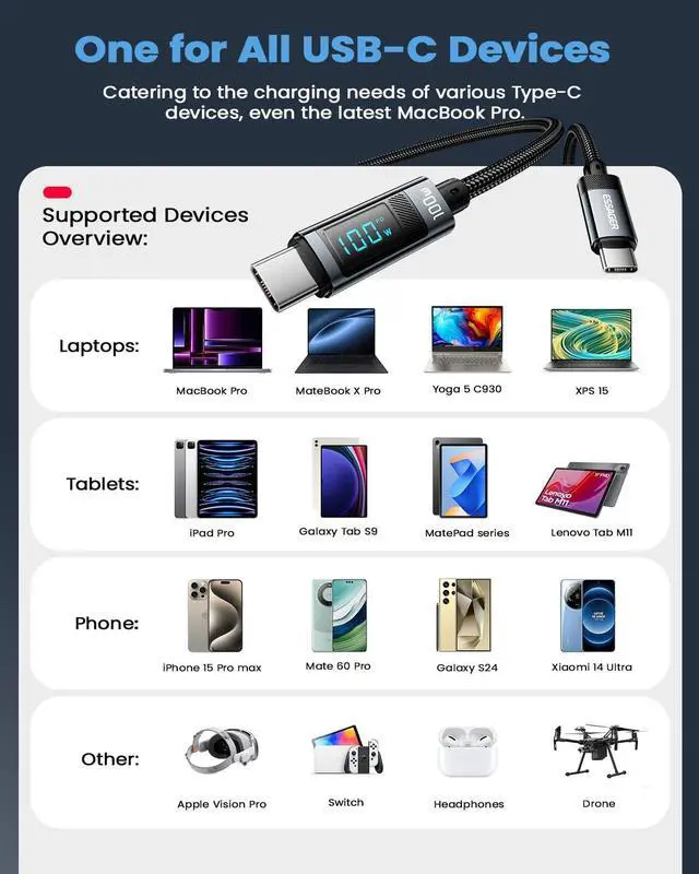 Alt view image 7 of 7 - 100W USB C to C Cable,Wattage Display Cord, 6.6FT Nylon Braided Fast Charging Cable with LED Display for iPhone 15/15 Pro/15 Plus,iPad Air, MacBook Pro, Galaxy S24/S23, Drone, Cameras(1Pack)