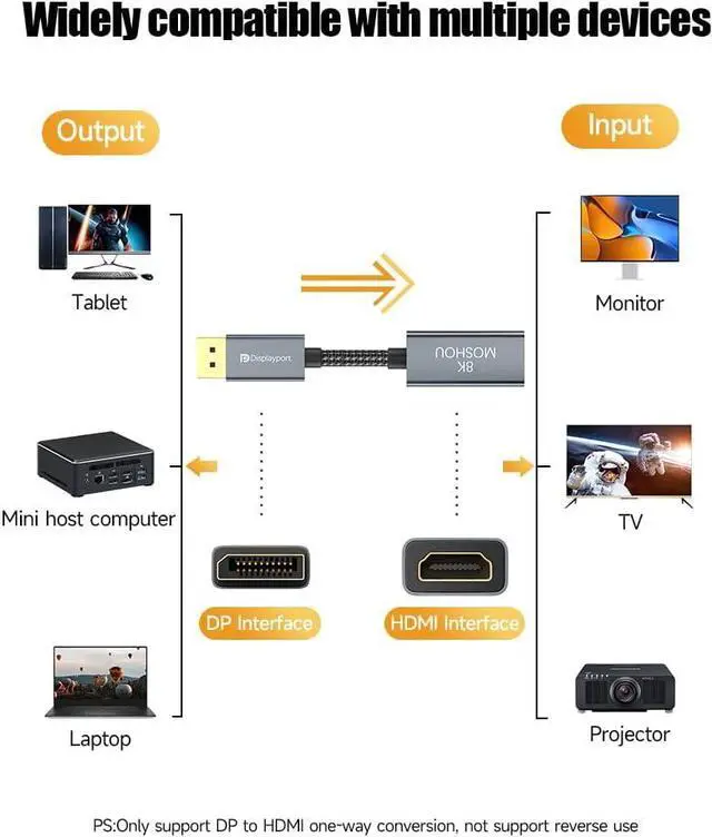 Alt view image 3 of 6 - DisplayPort 1.4 to HDMI 2.1 Adapter, Support 4k@120Hz, 8K@60Hz, HDR, Uni-Directional Converter for RTX3080/3090, RX6800/6900 and More