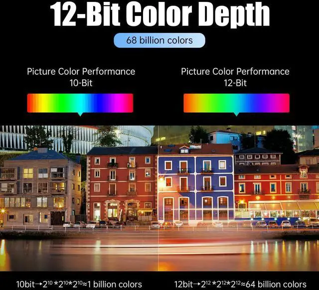 Alt view image 3 of 7 - HDMI 2.1 Cable,3M/9.9Feet OM4 Fiber Optic 8K HDMI Cable 48Gbps Ultra High Speed Single Crystal Copper Support 8K@60Hz HDR eARC,HDCP 2.2 German Silicon Line Chips for PS5,RTX3090(9.9 Feet)