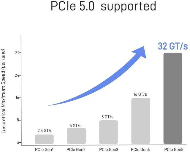 Alt view image 3 of 5 - PCIe 5.0 M.2 to U.2 Adapter, M.2 to SFF-8639 U.2 NVMe SSD Cable with 15Pin Power, Top Side Exit, 1.6ft (50cm)