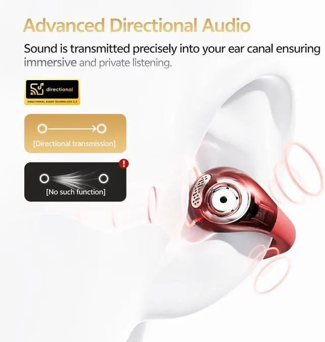 Alt view image 5 of 7 - QCY Crossky C30S Open Ear Earbuds, Ultra-Comfort Clip On Ear Buds Wireless Bluetooth 6.0, LDAC Hi-Res Audio, Deep Bass, 40H Playtime, Fast Charging, IPX5 Waterproof Sports/Running Earphones-Red