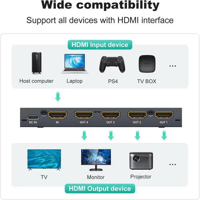 Alt view image 3 of 7 - MT-VIKI HDMI Splitter 4K@60Hz, HDMI Splitter 1 in 4 Out, RGB 4:4:4, HDMI2.0b, HDCP2.2, 18Gbps, Full UHD Distributor for PS4 Fire Stick HDTV