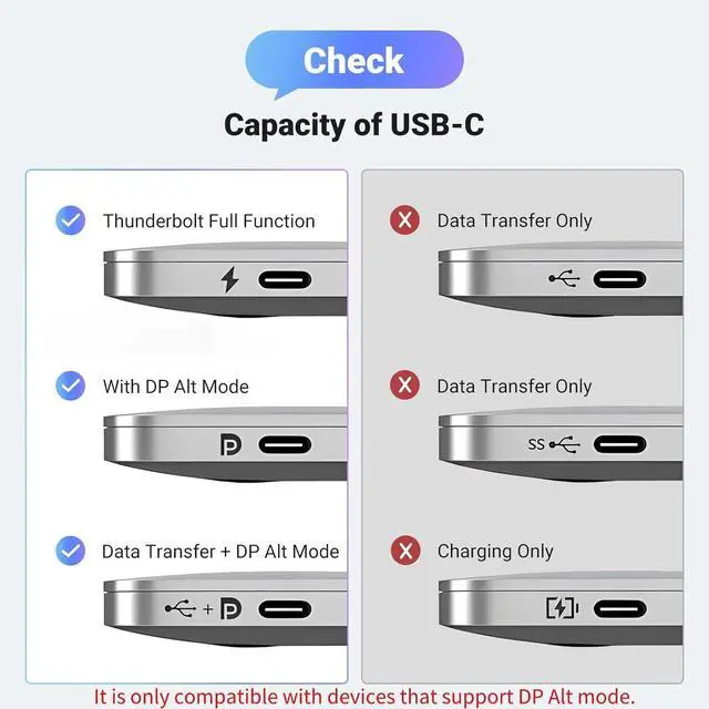 Alt view image 6 of 7 - USB C to HDMI Cable 8K@60Hz 4K@240Hz Thunderbolt 4/3 Type C to HDMI 2.1 Cable 48Gbps HDR HDCP2.3 Compatible for MacBook Pro Air iPad, Mac mini, iPhone 17 ProMax, Galaxy S25, Pixel 9, XPS, 4.92FT(1.5M)