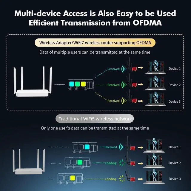 Alt view image 3 of 7 - WiFi7 Card BE200 PCIe WiFi Network Adapter, BE200NGW Chip Bluetooth 5.4, 8774Mbps Tri-Band 2.4GHz/5GHz/6GHz OFDMA & MU-MIMO, for Windows 10/11