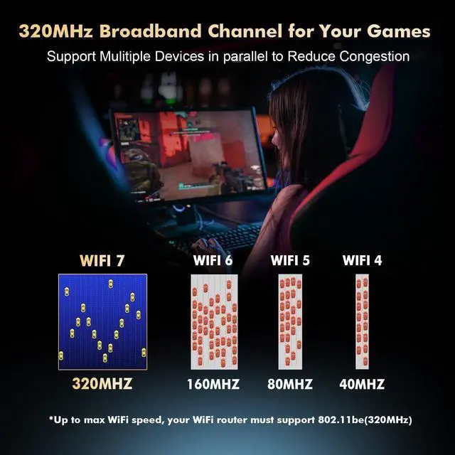 Alt view image 5 of 7 - WiFi7 Card BE200 PCIe WiFi Network Adapter, BE200NGW Chip Bluetooth 5.4, 8774Mbps Tri-Band 2.4GHz/5GHz/6GHz OFDMA & MU-MIMO, for Windows 10/11