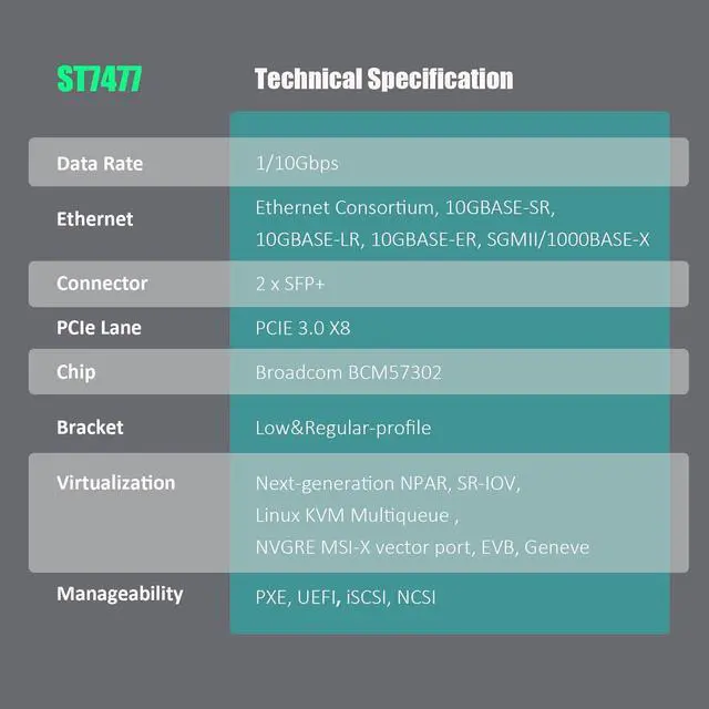 Alt view image 7 of 7 - ST7477 2-Port 10Gb SFP+ Network Card (Ethernet PCIE NIC) with Broadcom BCM57302 Controller, PCIe 3.0 X8 Interface