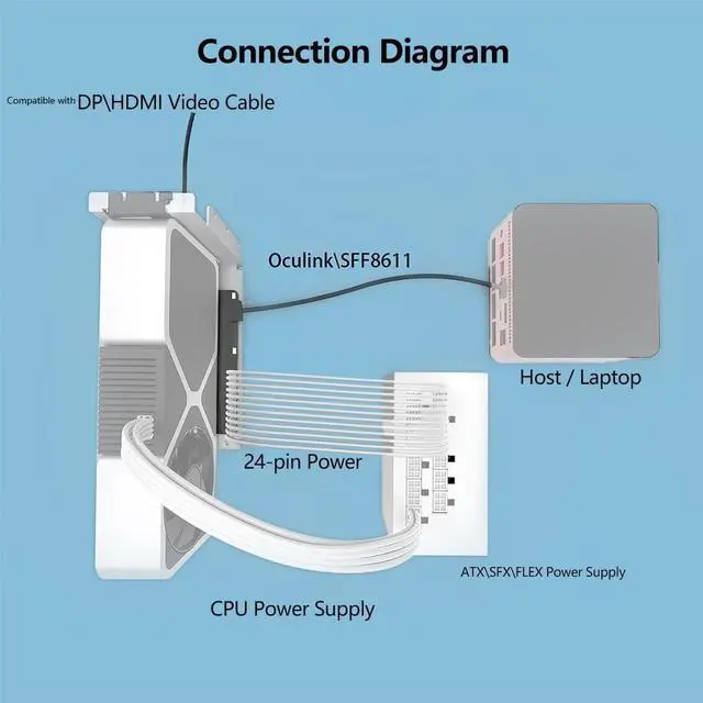 Alt view image 4 of 7 - PCIe 5.0 X16 to Oculink 4i GPU Expansion Dock 128G GEN4 High Speed Direct-Connect Dock-OC7 Kit Compatible with M.2 NVMe Docking Station GDP Laptop (+ Card TKM7,Dock-OC7)
