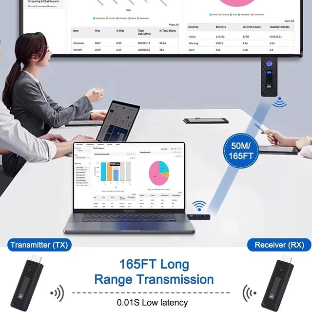 Alt view image 4 of 7 - Upgraded Wireless HDMI Transmitter and Receiver 165FT/50M, Plug & Play Portable 5G+2.4G Wireless HDMI Extender Kit for 4K Decode Input 1080P Output, for Audio to Monitor from Laptop/TV Box