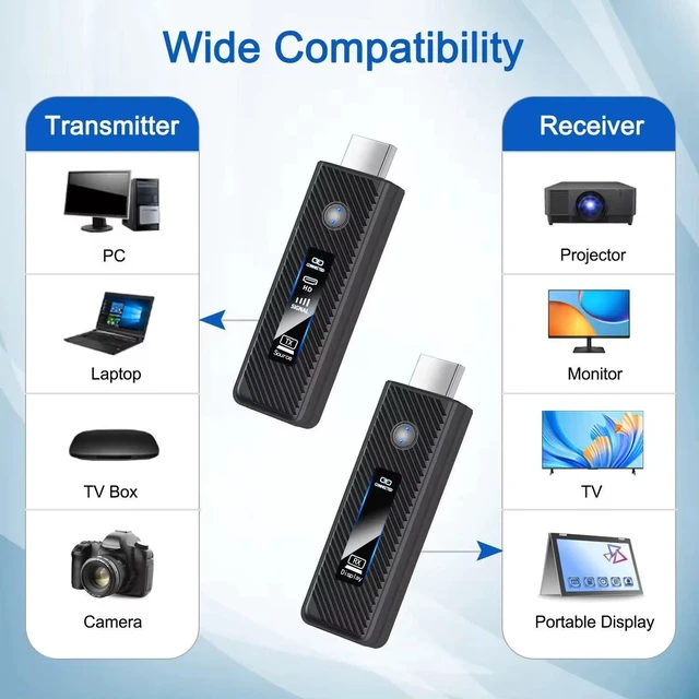 Alt view image 3 of 7 - Upgraded Wireless HDMI Transmitter and Receiver 165FT/50M, Plug & Play Portable 5G+2.4G Wireless HDMI Extender Kit for 4K Decode Input 1080P Output, for Audio to Monitor from Laptop/TV Box