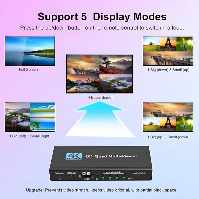 Alt view image 4 of 7 - HDMI Multi-Viewer 4X1, Seamless Switcher 4 in 1 Out, Quad Multi Viewer Switcher with IR Remote, Supports 4K 30Hz, 1080P@60Hz, 5 Display Modes Multiviewer Switch for Security Camera, Gaming Consoles