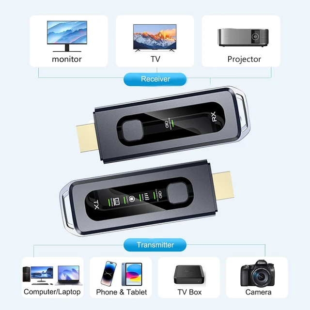 Alt view image 3 of 7 - Wireless HDMI Transmitter and Receiver, HDMI Extender 4K Decode 1080P, LCD Display, Plug&Play, 2.4G&5G for Streaming Video and Audio to Monitor from PC/Projector/TV Box