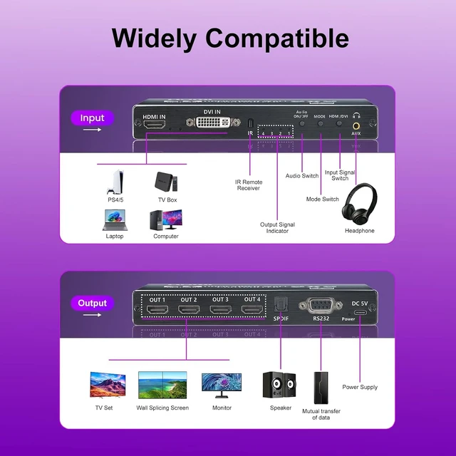 Alt view image 6 of 7 - 4K HDMl Video Wall Controller 2x2, 180° Rotate Video Wall Processor with IR Remote, 8 Splicing Modes 1x1 1x2 1x3 1x4 2x1 3x1 4x1, Combine 4 Screens into 1 Wall Display