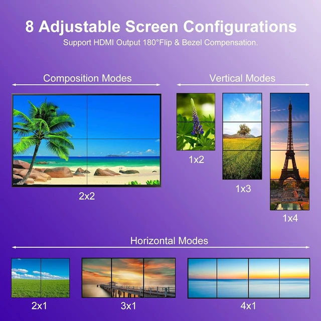 Alt view image 3 of 7 - 4K HDMl Video Wall Controller 2x2, 180° Rotate Video Wall Processor with IR Remote, 8 Splicing Modes 1x1 1x2 1x3 1x4 2x1 3x1 4x1, Combine 4 Screens into 1 Wall Display