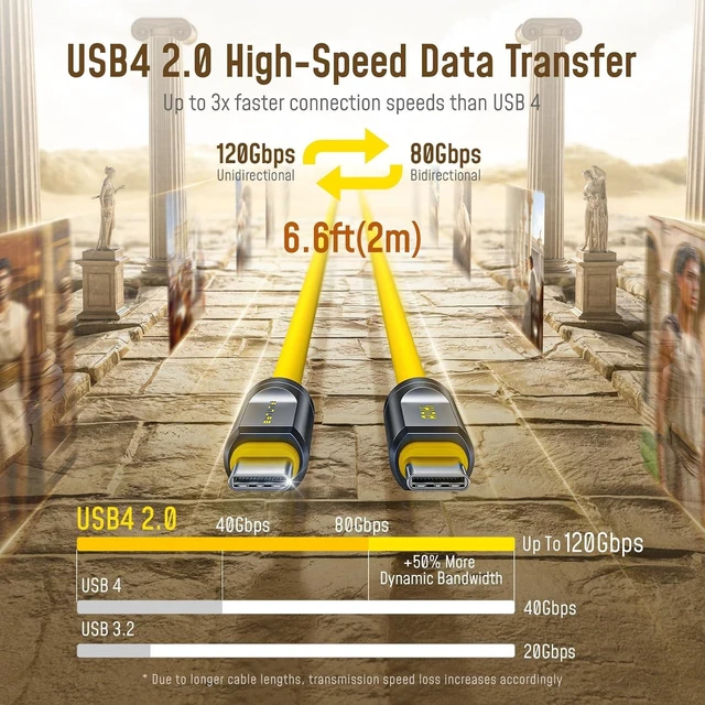 Alt view image 4 of 7 - USB4 2.0 Cable 3.3ft, 240W PD3.1 Fast Charges, 80Gbps Data TransferDual 8K/Triple 4K Display, The Future Adonis USB C Cable for MacBook Pro/Air, iPhone 17 Pro Max, SSD, Docking, Yellow 3.3ft