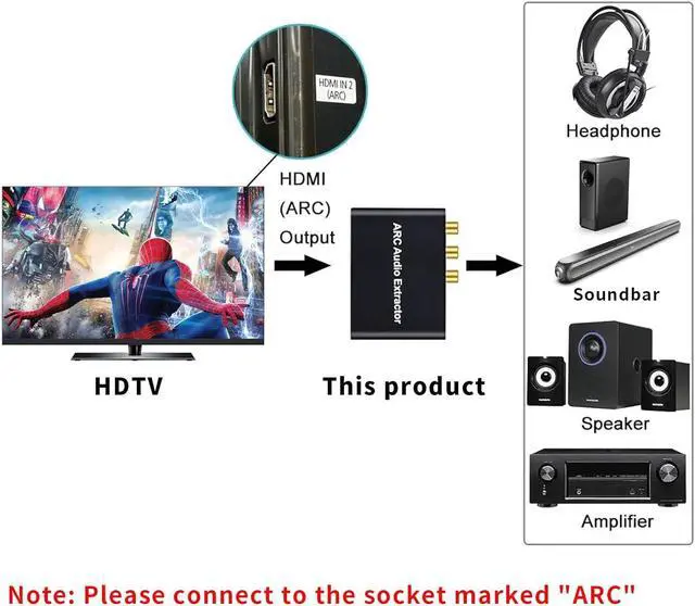Alt view image 3 of 7 - HDMI ARC Adapter 192KHz HDMI ARC Audio Extractor with Digital Optical TOSLINK SPDIF Coaxial, HDMI ARC to RCA Audio Converter Analog 3.5mm L/R Stereo, Audio Splitter for HDTV Soundbar Amplifier
