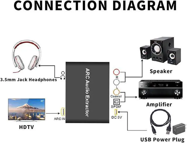 Alt view image 7 of 7 - HDMI ARC Adapter 192KHz HDMI ARC Audio Extractor with Digital Optical TOSLINK SPDIF Coaxial, HDMI ARC to RCA Audio Converter Analog 3.5mm L/R Stereo, Audio Splitter for HDTV Soundbar Amplifier