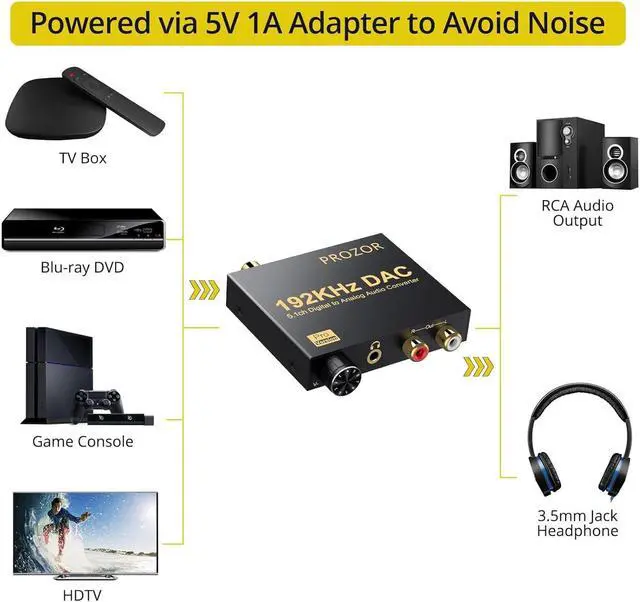 Alt view image 5 of 5 - 192kHz Digital to Analog Audio Converter Support Dolby AC-3 DTS 5.1CH with Volume Adjustable, Optical to L/R DAC Decoder, Digital DAC Converter SPDIF TOSLINK to Stereo L/R & 3.5mm Jack