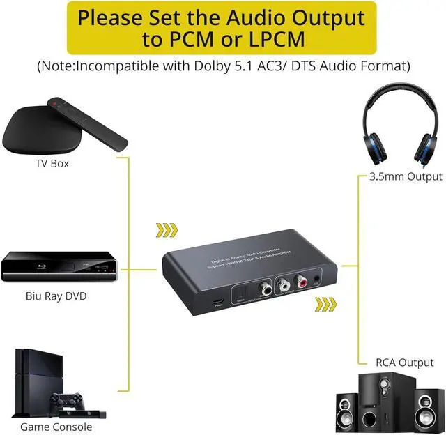 Alt view image 5 of 7 - 192KHz Digital to Analog Audio Converter Digital Toslink Coaxial SPDIF Optical Input RCA 3.5mm Output Converter with Volume Adjustable Remote Control