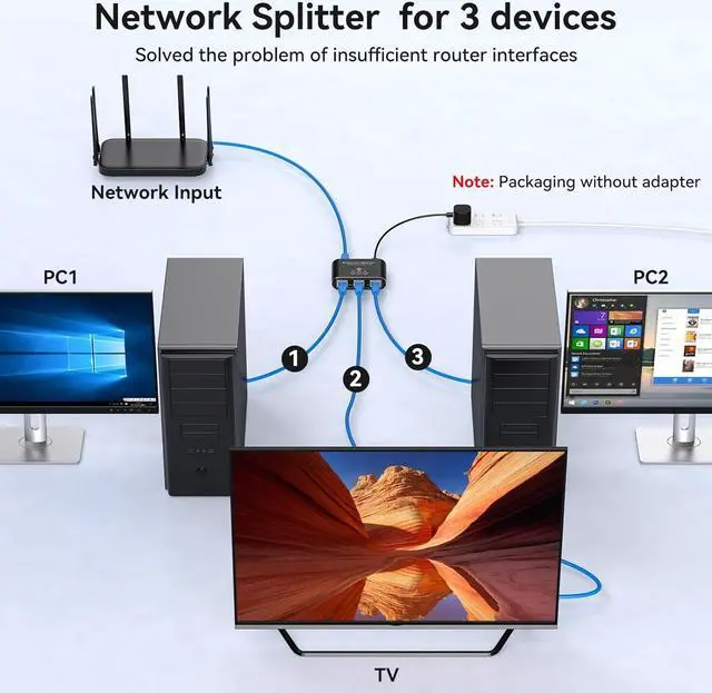 Alt view image 4 of 7 - Ethernet Splitter 1 to 3 1000Mbps High Speed Internet Splitter LAN Splitter Ethernet Switch Either Network Splitter Supports Simultaneous Networking of 3 Devices Works with Cat6/7/8 Cables
