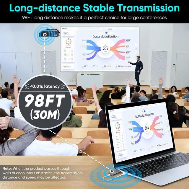 Alt view image 4 of 7 - Wireless HDMI Transmitter and Receiver 4K, Plug & Play 2.4G/5G Portable Wireless HDMI Extender Kit, 1080P/60Hz for Video and Audio Streaming to Monitor from TV Box/PC/Laptop/Projector