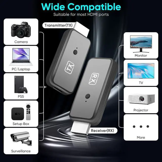 Alt view image 6 of 7 - Wireless HDMI Transmitter and Receiver 4K, Plug & Play 2.4G/5G Portable Wireless HDMI Extender Kit, 1080P/60Hz for Video and Audio Streaming to Monitor from TV Box/PC/Laptop/Projector