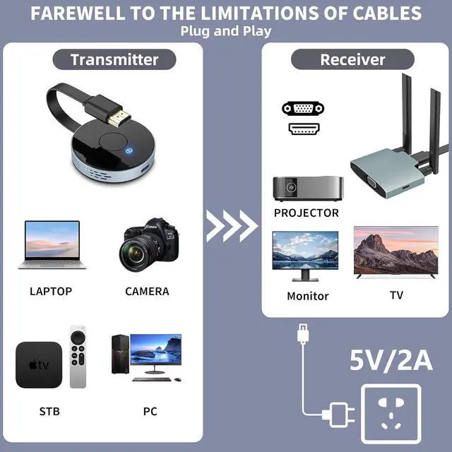Alt view image 3 of 7 - Wireless HDMI Transmitter and Receiver, Plug and Play, Wireless HDMI Extender Kit Support 2.4/5GHz for Streaming Video, Audio and File to Monitor from Laptop/Pc/Tv Box/Projector