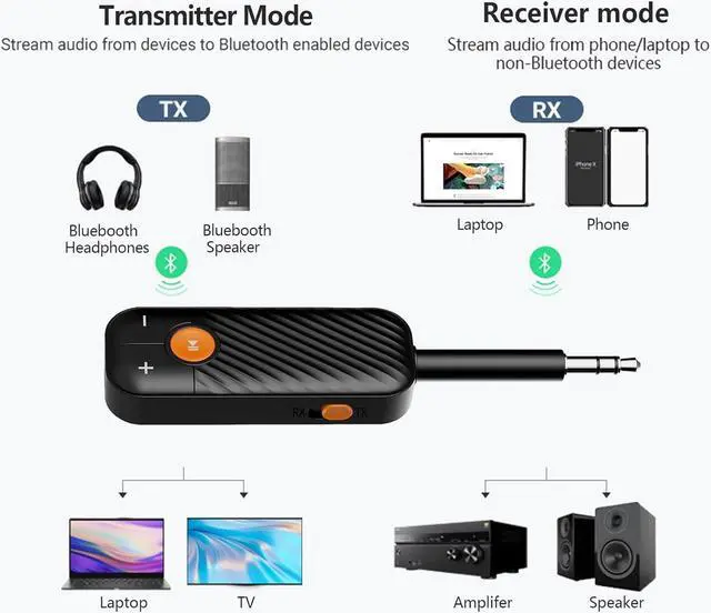 Alt view image 6 of 7 - Bluetooth 5.2 Adapter 3.5mm Jack Assist Dongle, 2-in-1 Wireless Transmitter/Receiver for TV Audio, Projector, PC, Headphones, Car, Speakers, Boat or Gym, Home