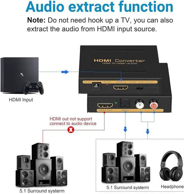 Alt view image 3 of 7 - 4K HDMI Audio Extractor Splitter, 1080P HDMI to HDMI Audio Converter + Optical Toslink SPDIF + L/R Stereo Analogue Audio, HDMI Audio Adapter for Fire Stick, Blu-ray Player (4K 30Hz Black)