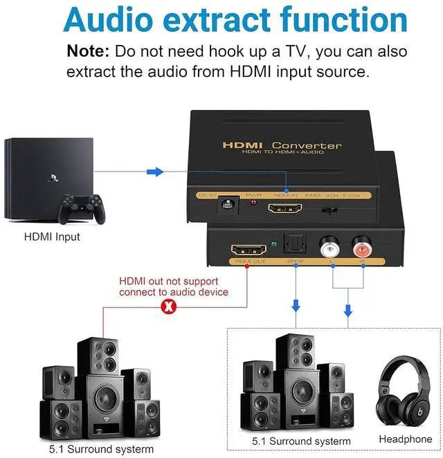 Alt view image 3 of 7 - 4K HDMI Audio Extractor Splitter, 1080P HDMI to HDMI Audio Converter + Fiber Optic Toslink SPDIF + L/R Stereo Analog Audio, HDMI Audio Adapter for Fire Stick, Blu-ray Player (4K 30Hz Black)