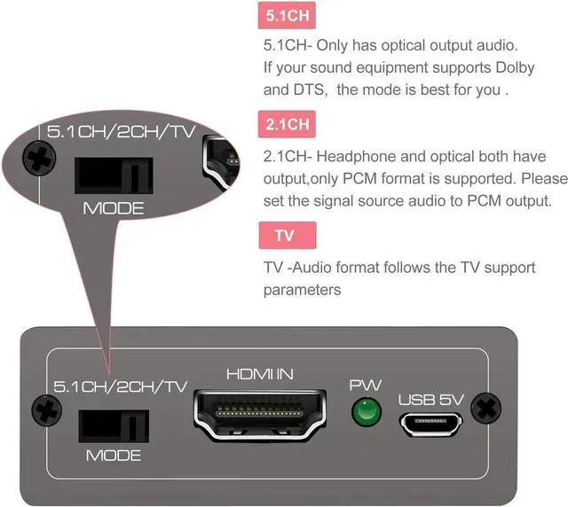 Alt view image 5 of 6 - 4K60Hz HDMI Audio Extractor Splitter Converter to Optical and 3.5mm and AUX Adapters Support 2.0 and 18Gpbs Bandwidth Digital DTS PCM HDR10