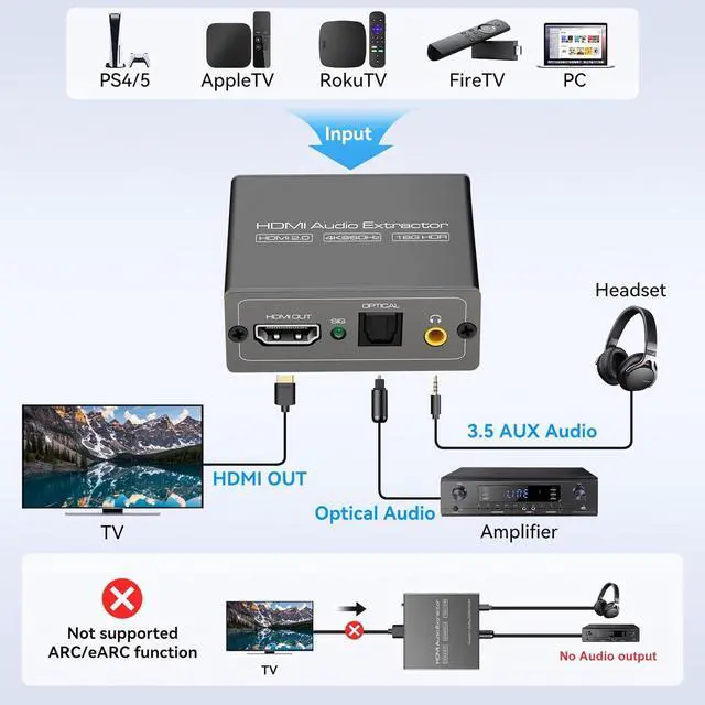 Alt view image 3 of 6 - 4K60Hz HDMI Audio Extractor Splitter Converter to Optical and 3.5mm and AUX Adapters Support 2.0 and 18Gpbs Bandwidth Digital DTS PCM HDR10